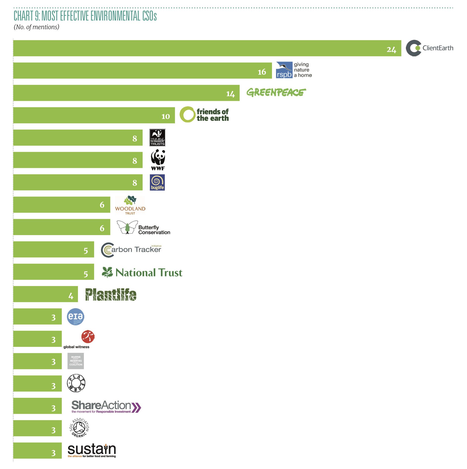 Environmental Funders NetworkThe most effective environmental groups